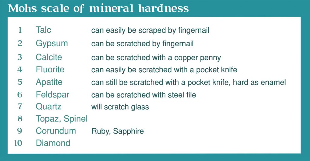 Mohs scale of mineral hardness